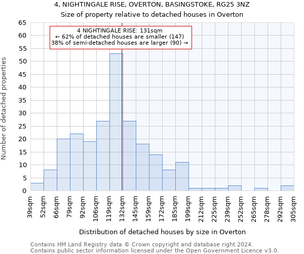 4, NIGHTINGALE RISE, OVERTON, BASINGSTOKE, RG25 3NZ: Size of property relative to detached houses in Overton