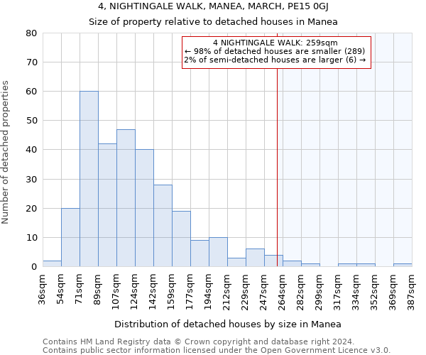 4, NIGHTINGALE WALK, MANEA, MARCH, PE15 0GJ: Size of property relative to detached houses in Manea