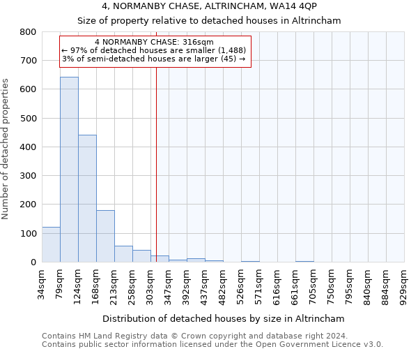 4, NORMANBY CHASE, ALTRINCHAM, WA14 4QP: Size of property relative to detached houses in Altrincham