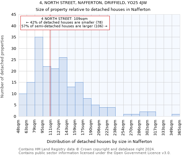 4, NORTH STREET, NAFFERTON, DRIFFIELD, YO25 4JW: Size of property relative to detached houses in Nafferton