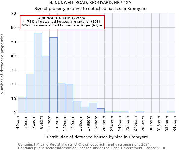 4, NUNWELL ROAD, BROMYARD, HR7 4XA: Size of property relative to detached houses in Bromyard