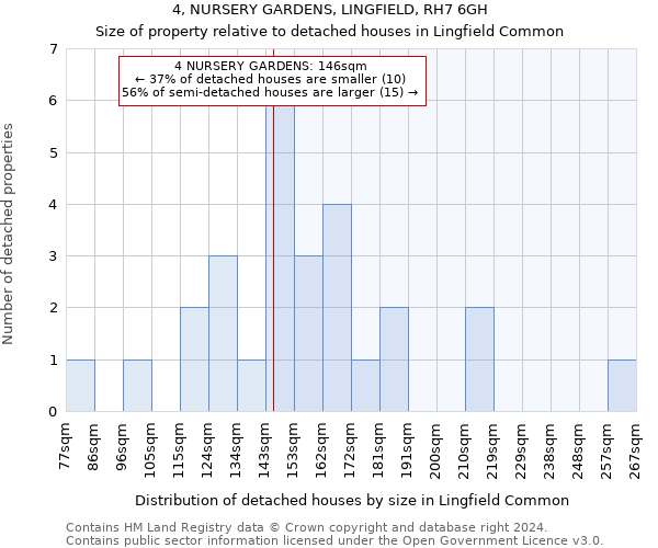 4, NURSERY GARDENS, LINGFIELD, RH7 6GH: Size of property relative to detached houses in Lingfield Common