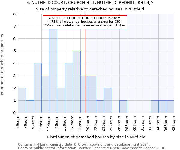 4, NUTFIELD COURT, CHURCH HILL, NUTFIELD, REDHILL, RH1 4JA: Size of property relative to detached houses in Nutfield