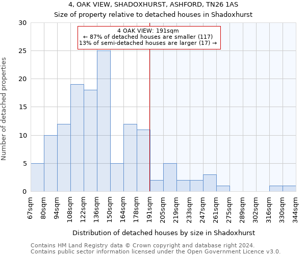 4, OAK VIEW, SHADOXHURST, ASHFORD, TN26 1AS: Size of property relative to detached houses in Shadoxhurst
