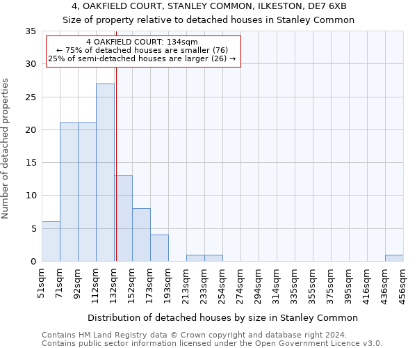 4, OAKFIELD COURT, STANLEY COMMON, ILKESTON, DE7 6XB: Size of property relative to detached houses in Stanley Common