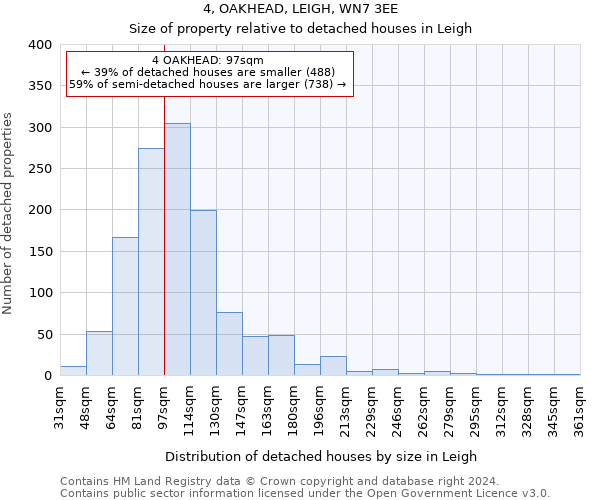 4, OAKHEAD, LEIGH, WN7 3EE: Size of property relative to detached houses in Leigh