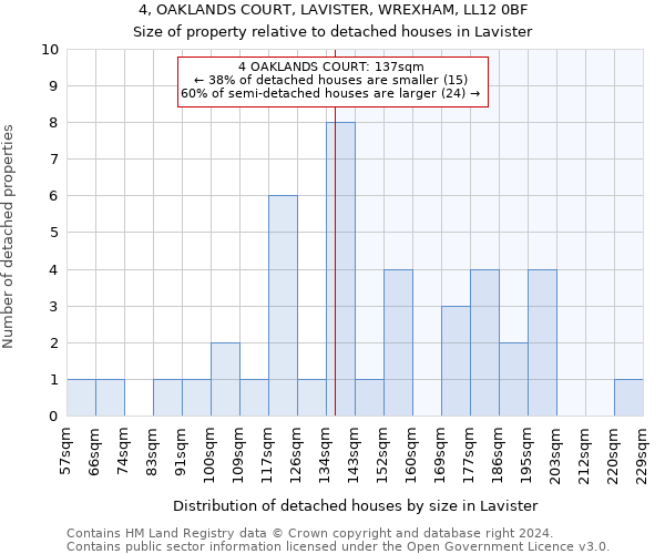 4, OAKLANDS COURT, LAVISTER, WREXHAM, LL12 0BF: Size of property relative to detached houses in Lavister