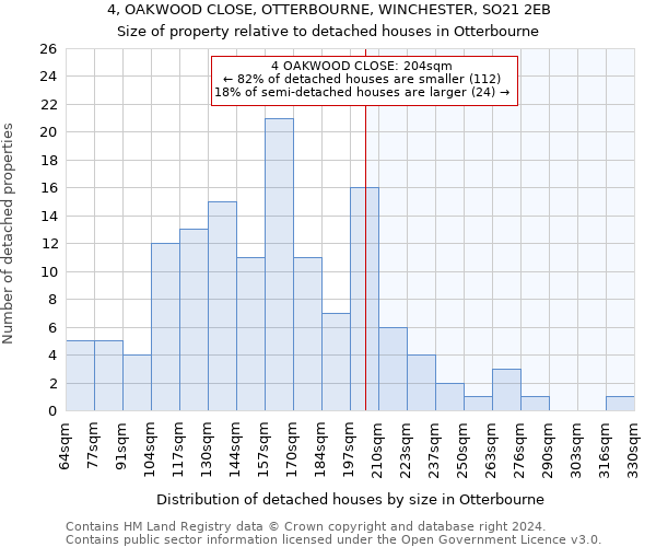 4, OAKWOOD CLOSE, OTTERBOURNE, WINCHESTER, SO21 2EB: Size of property relative to detached houses in Otterbourne