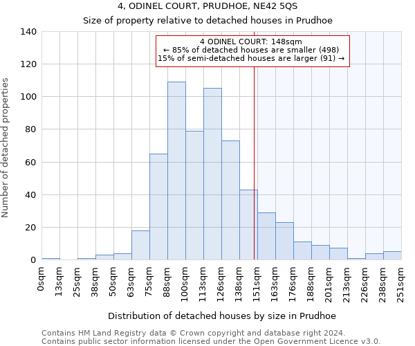 4, ODINEL COURT, PRUDHOE, NE42 5QS: Size of property relative to detached houses in Prudhoe
