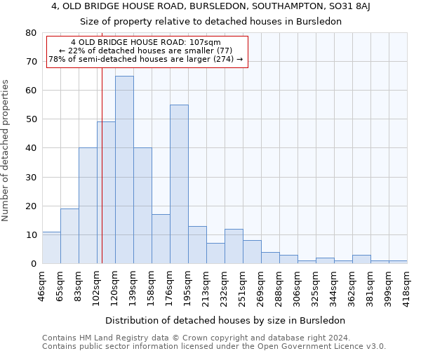 4, OLD BRIDGE HOUSE ROAD, BURSLEDON, SOUTHAMPTON, SO31 8AJ: Size of property relative to detached houses in Bursledon