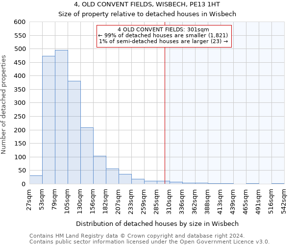 4, OLD CONVENT FIELDS, WISBECH, PE13 1HT: Size of property relative to detached houses in Wisbech