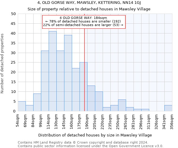 4, OLD GORSE WAY, MAWSLEY, KETTERING, NN14 1GJ: Size of property relative to detached houses in Mawsley Village