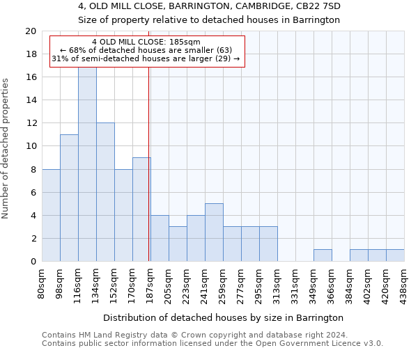 4, OLD MILL CLOSE, BARRINGTON, CAMBRIDGE, CB22 7SD: Size of property relative to detached houses in Barrington