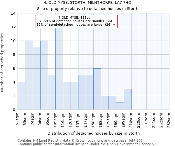 4, OLD MYSE, STORTH, MILNTHORPE, LA7 7HQ: Size of property relative to detached houses in Storth