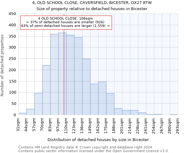 4, OLD SCHOOL CLOSE, CAVERSFIELD, BICESTER, OX27 8TW: Size of property relative to detached houses in Bicester