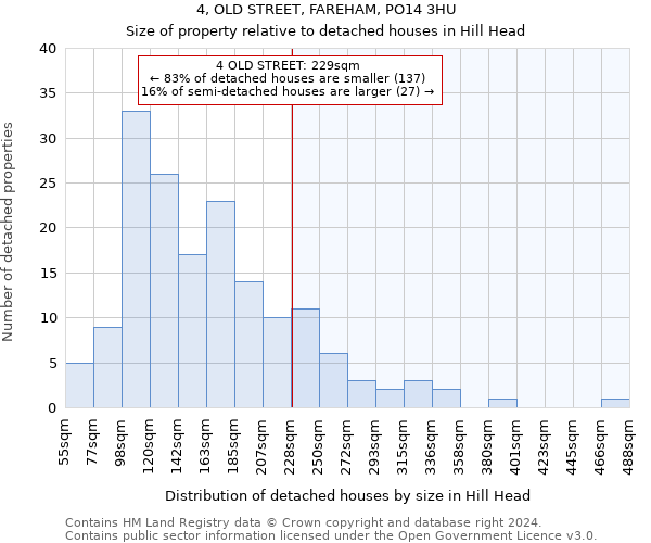 4, OLD STREET, FAREHAM, PO14 3HU: Size of property relative to detached houses in Hill Head