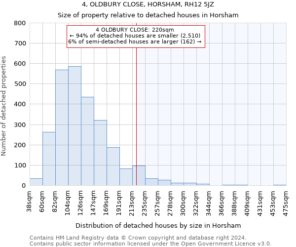 4, OLDBURY CLOSE, HORSHAM, RH12 5JZ: Size of property relative to detached houses in Horsham