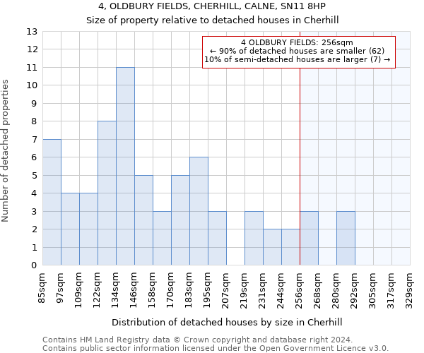 4, OLDBURY FIELDS, CHERHILL, CALNE, SN11 8HP: Size of property relative to detached houses in Cherhill