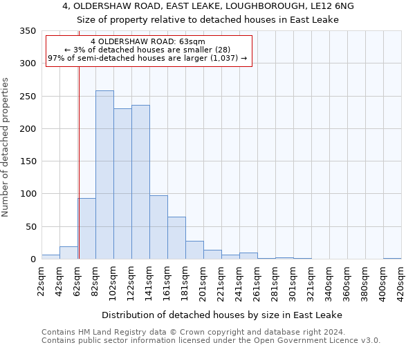 4, OLDERSHAW ROAD, EAST LEAKE, LOUGHBOROUGH, LE12 6NG: Size of property relative to detached houses in East Leake
