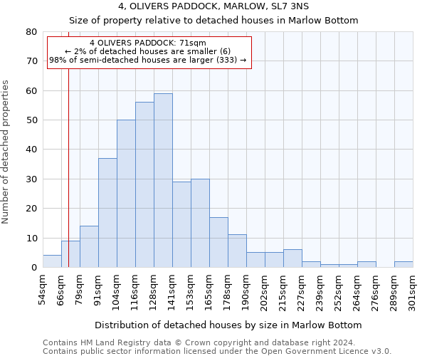 4, OLIVERS PADDOCK, MARLOW, SL7 3NS: Size of property relative to detached houses in Marlow Bottom