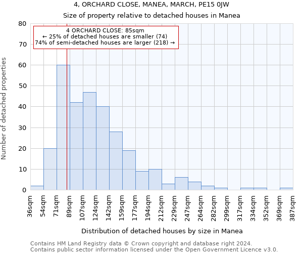 4, ORCHARD CLOSE, MANEA, MARCH, PE15 0JW: Size of property relative to detached houses in Manea