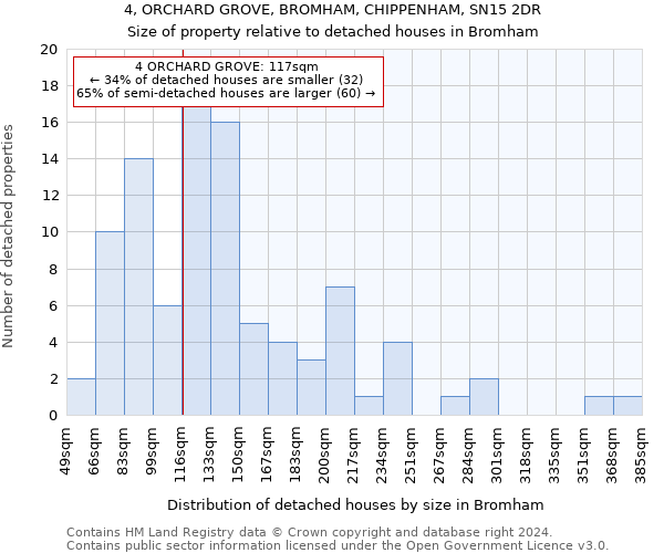 4, ORCHARD GROVE, BROMHAM, CHIPPENHAM, SN15 2DR: Size of property relative to detached houses in Bromham