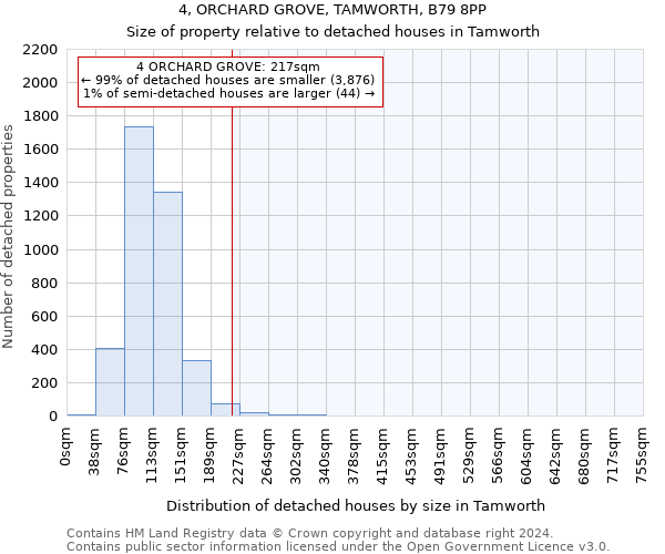 4, ORCHARD GROVE, TAMWORTH, B79 8PP: Size of property relative to detached houses in Tamworth