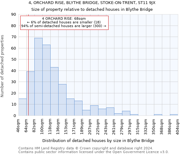 4, ORCHARD RISE, BLYTHE BRIDGE, STOKE-ON-TRENT, ST11 9JX: Size of property relative to detached houses in Blythe Bridge