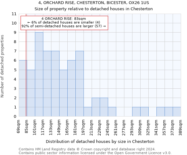 4, ORCHARD RISE, CHESTERTON, BICESTER, OX26 1US: Size of property relative to detached houses in Chesterton