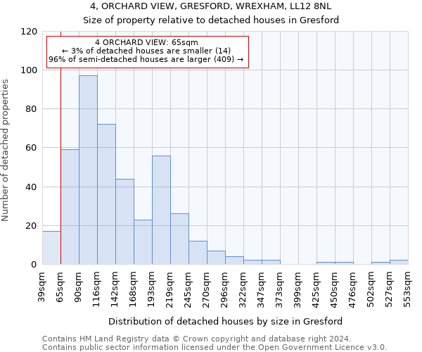 4, ORCHARD VIEW, GRESFORD, WREXHAM, LL12 8NL: Size of property relative to detached houses in Gresford