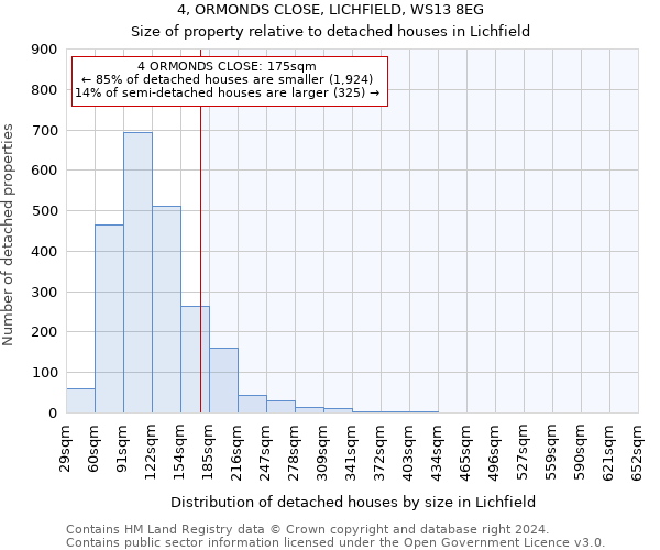 4, ORMONDS CLOSE, LICHFIELD, WS13 8EG: Size of property relative to detached houses in Lichfield