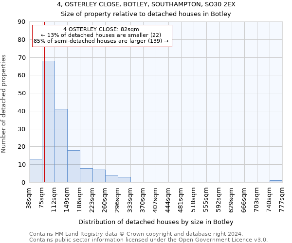 4, OSTERLEY CLOSE, BOTLEY, SOUTHAMPTON, SO30 2EX: Size of property relative to detached houses in Botley