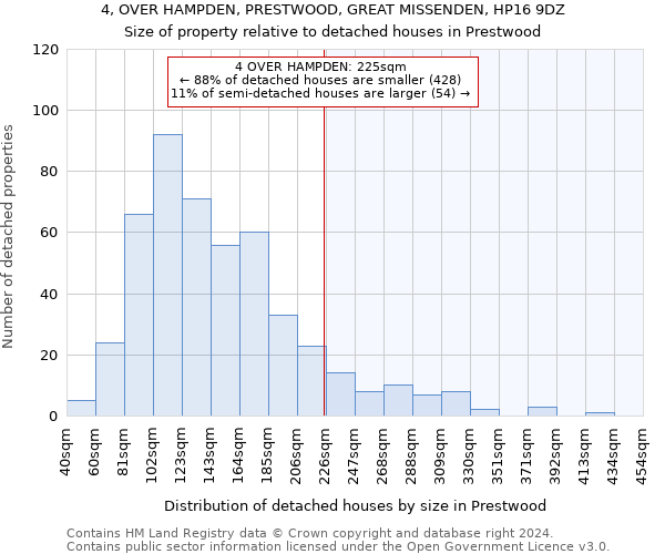 4, OVER HAMPDEN, PRESTWOOD, GREAT MISSENDEN, HP16 9DZ: Size of property relative to detached houses in Prestwood