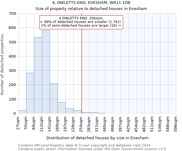 4, OWLETTS END, EVESHAM, WR11 1DB: Size of property relative to detached houses in Evesham