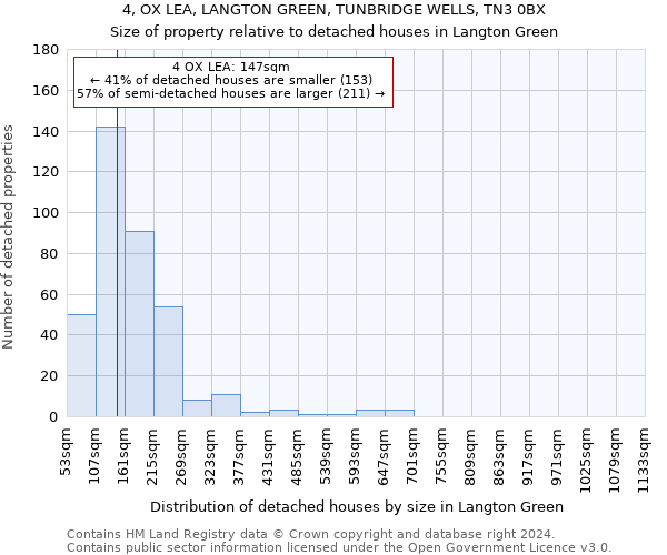 4, OX LEA, LANGTON GREEN, TUNBRIDGE WELLS, TN3 0BX: Size of property relative to detached houses in Langton Green