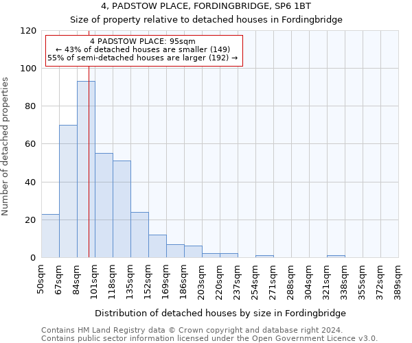 4, PADSTOW PLACE, FORDINGBRIDGE, SP6 1BT: Size of property relative to detached houses in Fordingbridge
