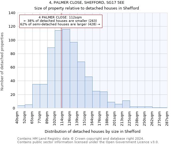 4, PALMER CLOSE, SHEFFORD, SG17 5EE: Size of property relative to detached houses in Shefford