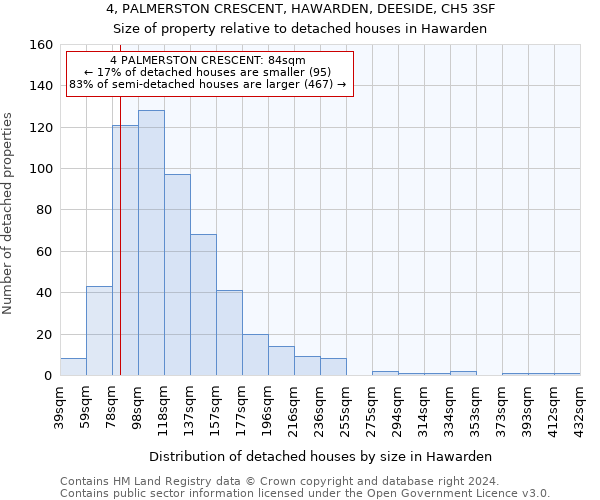 4, PALMERSTON CRESCENT, HAWARDEN, DEESIDE, CH5 3SF: Size of property relative to detached houses in Hawarden