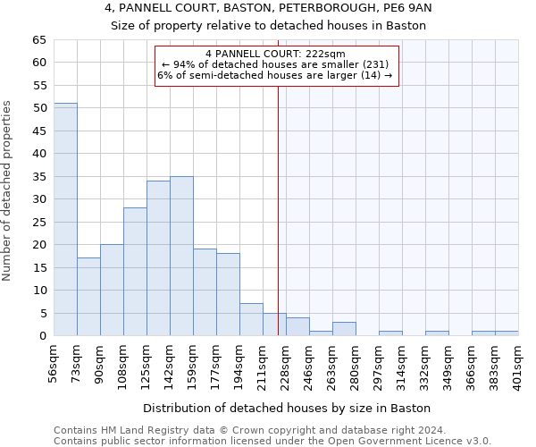 4, PANNELL COURT, BASTON, PETERBOROUGH, PE6 9AN: Size of property relative to detached houses in Baston