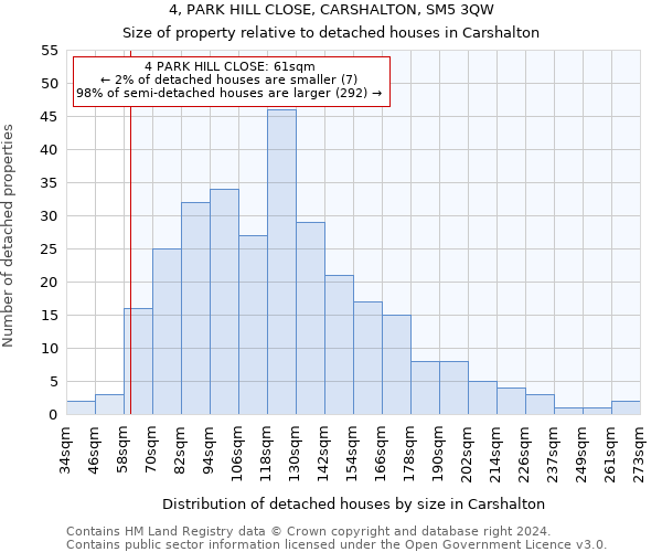 4, PARK HILL CLOSE, CARSHALTON, SM5 3QW: Size of property relative to detached houses in Carshalton
