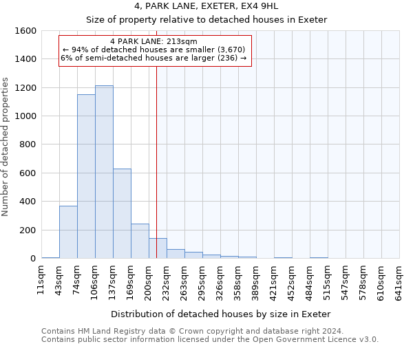4, PARK LANE, EXETER, EX4 9HL: Size of property relative to detached houses in Exeter
