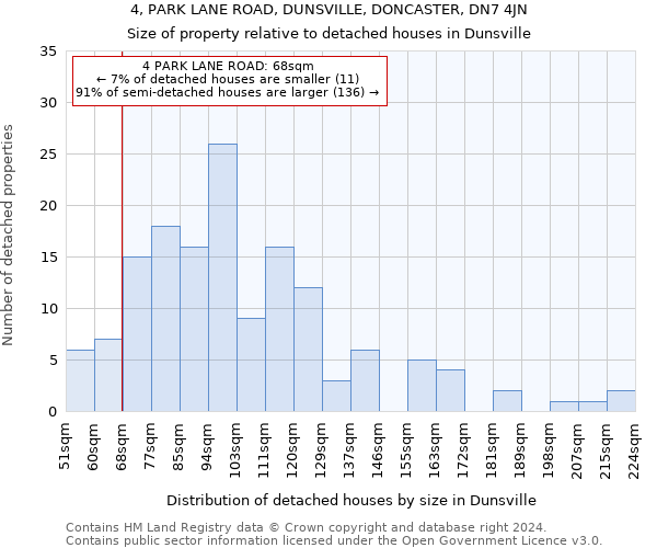 4, PARK LANE ROAD, DUNSVILLE, DONCASTER, DN7 4JN: Size of property relative to detached houses in Dunsville