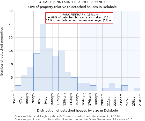 4, PARK PENNKARN, DELABOLE, PL33 9HA: Size of property relative to detached houses in Delabole