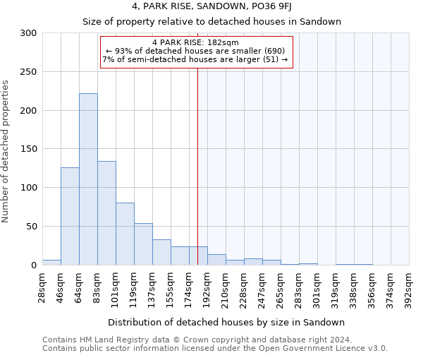 4, PARK RISE, SANDOWN, PO36 9FJ: Size of property relative to detached houses in Sandown
