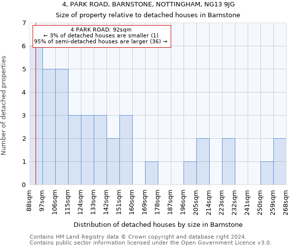 4, PARK ROAD, BARNSTONE, NOTTINGHAM, NG13 9JG: Size of property relative to detached houses in Barnstone