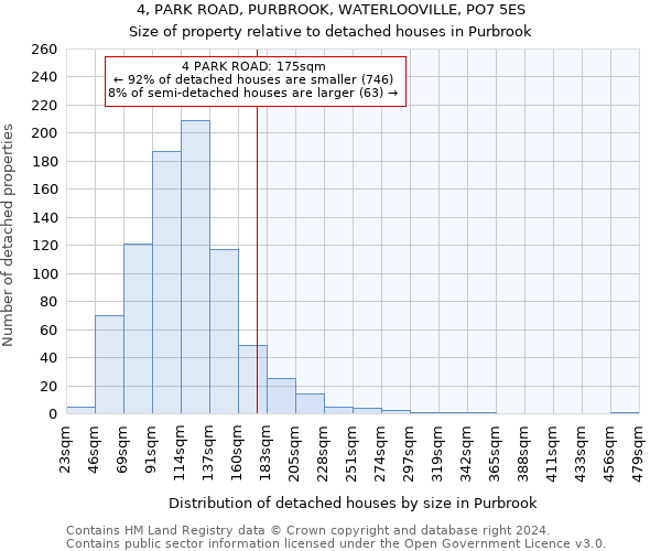 4, PARK ROAD, PURBROOK, WATERLOOVILLE, PO7 5ES: Size of property relative to detached houses in Purbrook