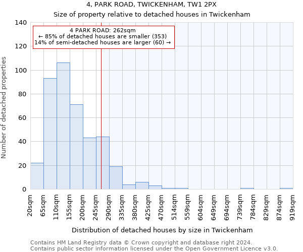 4, PARK ROAD, TWICKENHAM, TW1 2PX: Size of property relative to detached houses in Twickenham