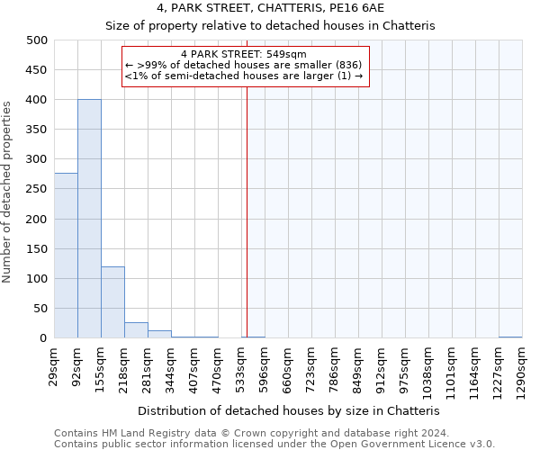 4, PARK STREET, CHATTERIS, PE16 6AE: Size of property relative to detached houses in Chatteris