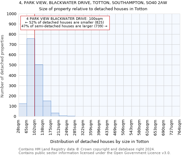4, PARK VIEW, BLACKWATER DRIVE, TOTTON, SOUTHAMPTON, SO40 2AW: Size of property relative to detached houses in Totton