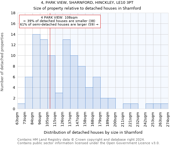 4, PARK VIEW, SHARNFORD, HINCKLEY, LE10 3PT: Size of property relative to detached houses in Sharnford